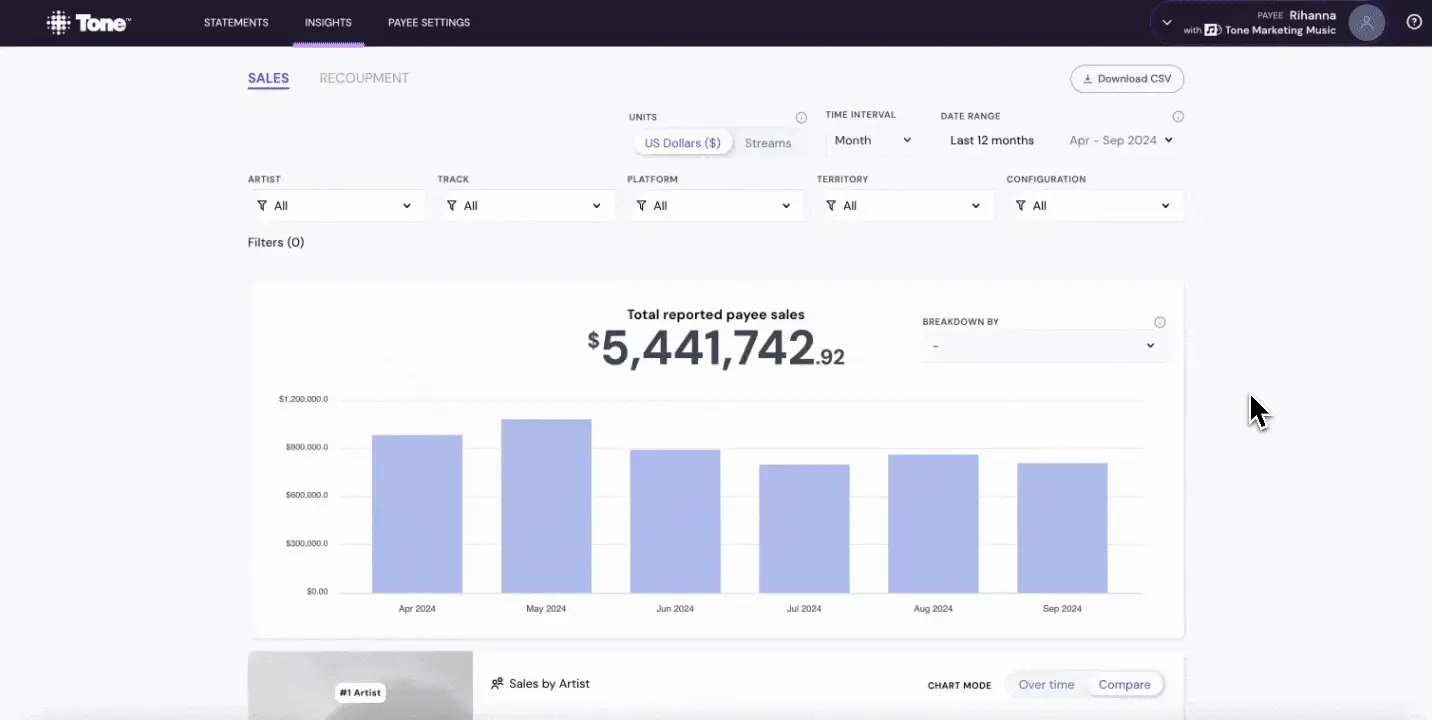 Sales breakdown in royalty management platform