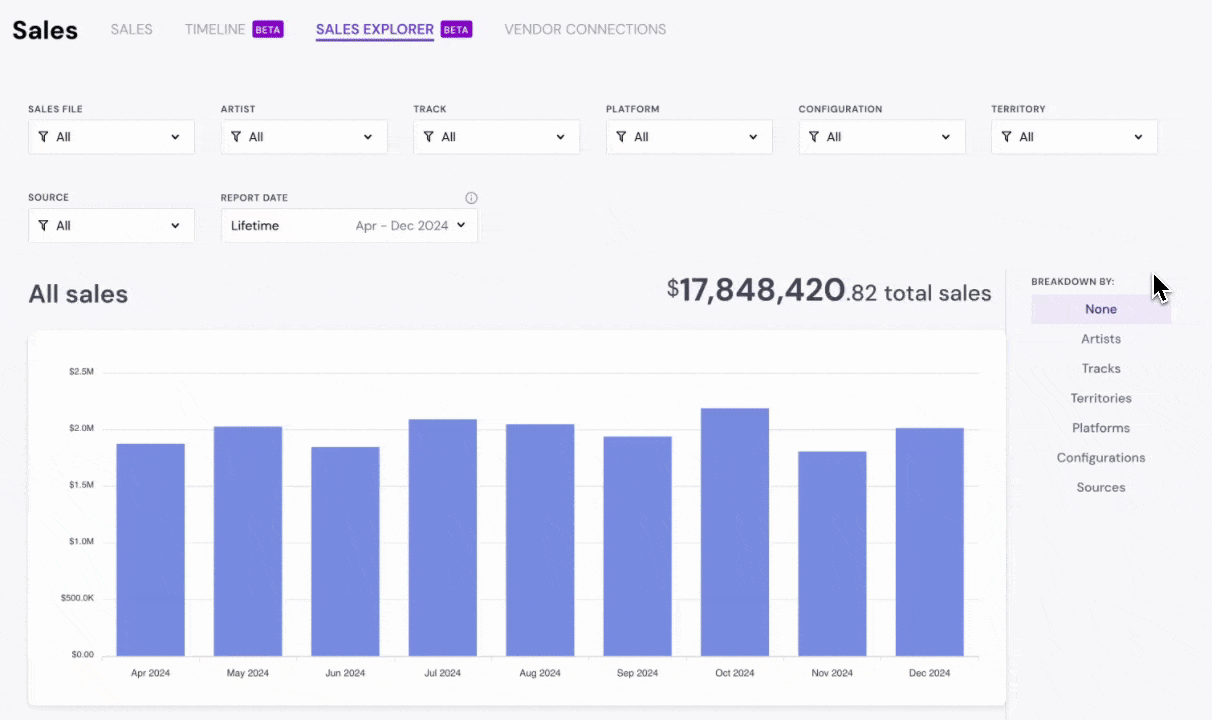 Revenue Insights