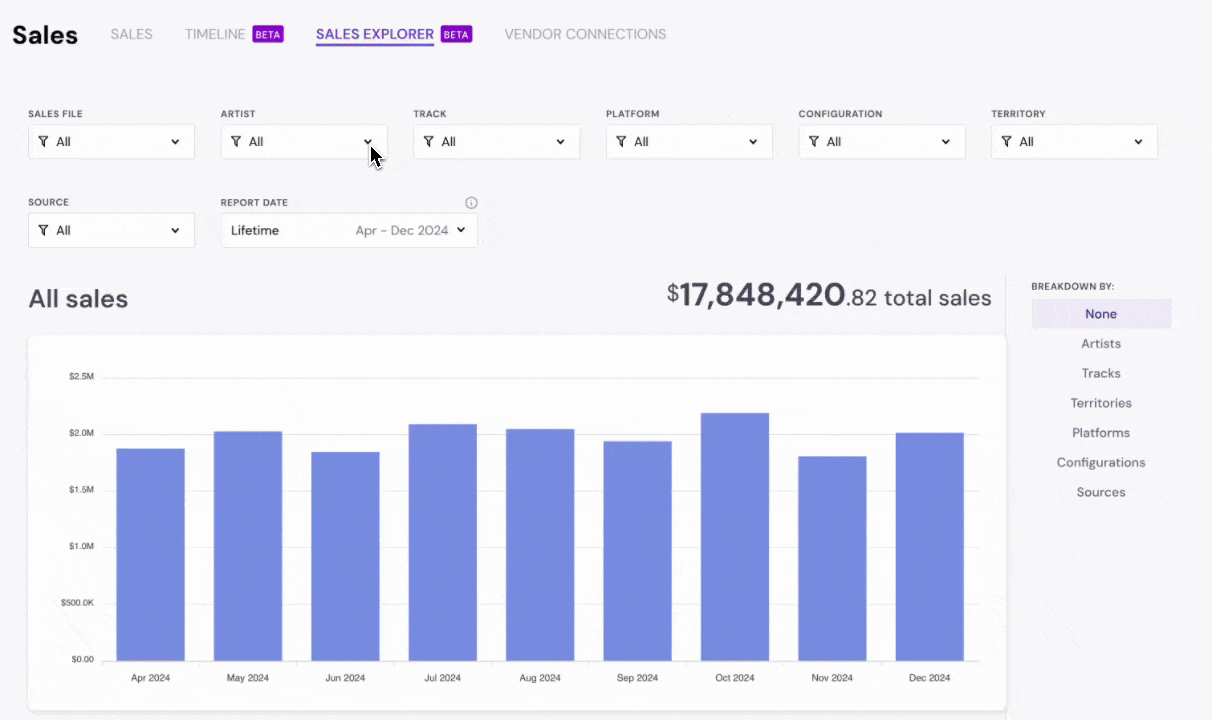 Revenue Reports