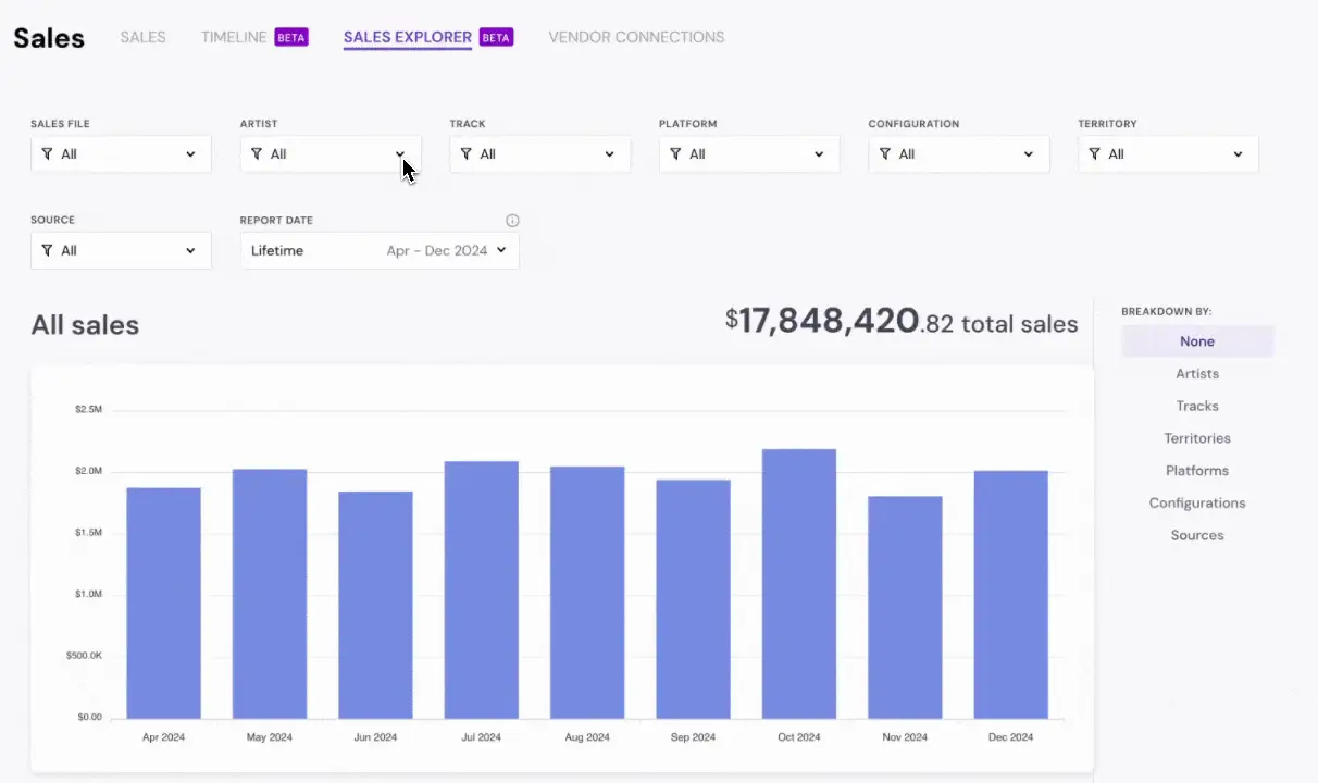 Revenue Reports