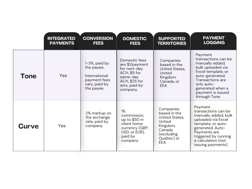Payment Processing Comparison Chart Tone vs. Curve